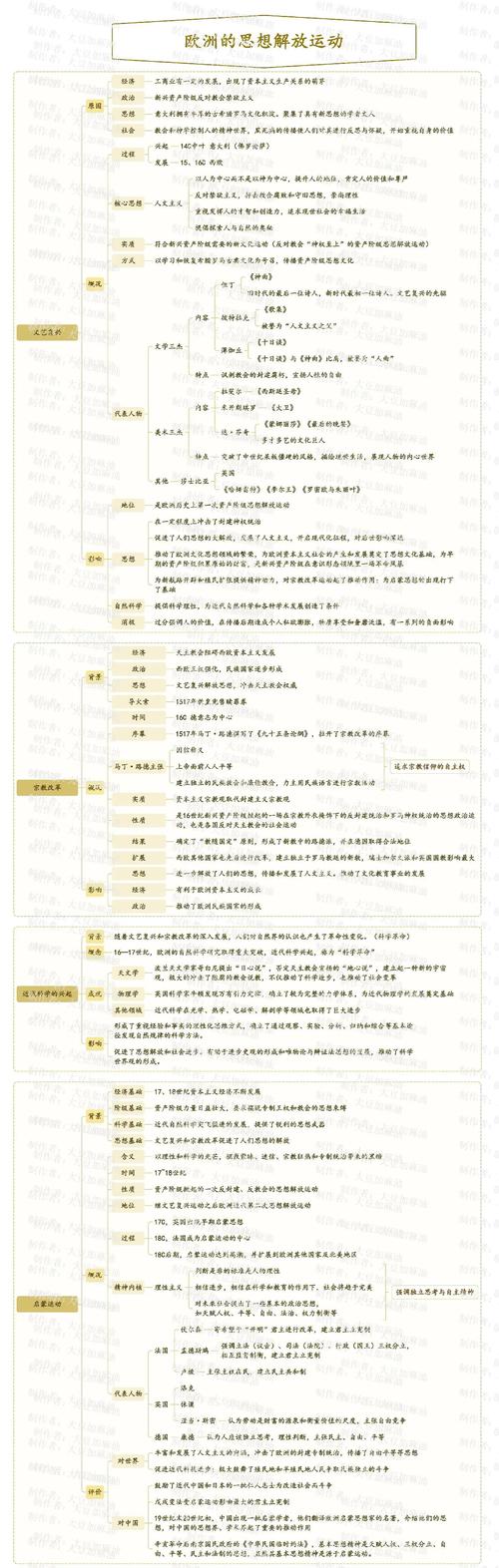 宗教改革运动的简单介绍