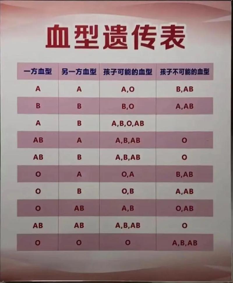 血型遗传规律（血型遗传规律原理）